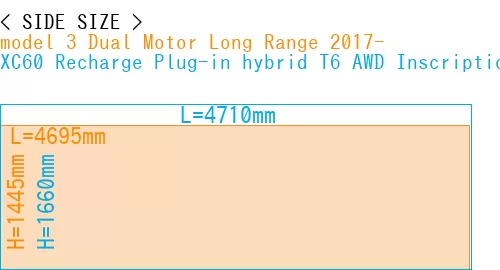 #model 3 Dual Motor Long Range 2017- + XC60 Recharge Plug-in hybrid T6 AWD Inscription 2022-